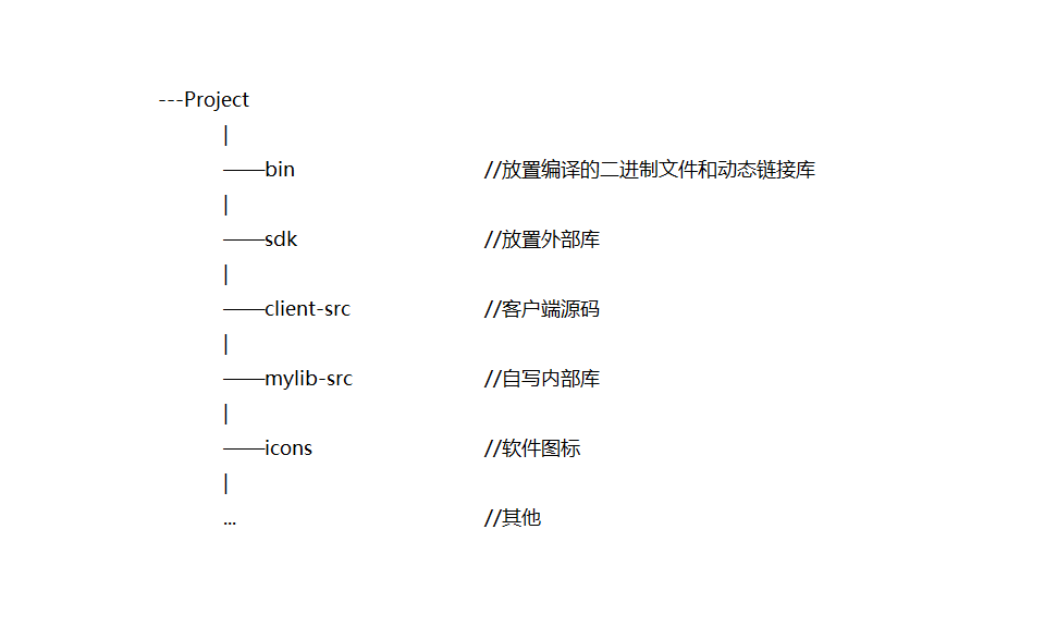 项目目录